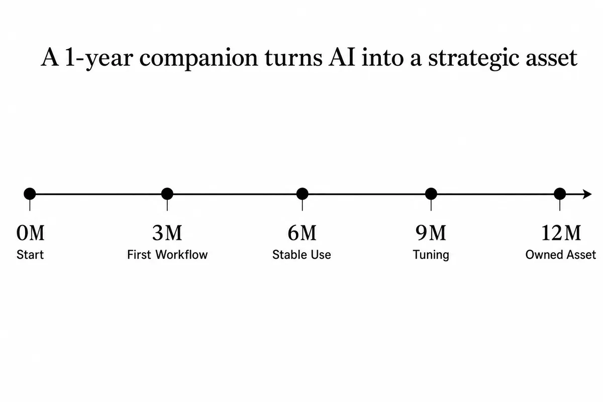 Diagram for ai-clone-1year-companion